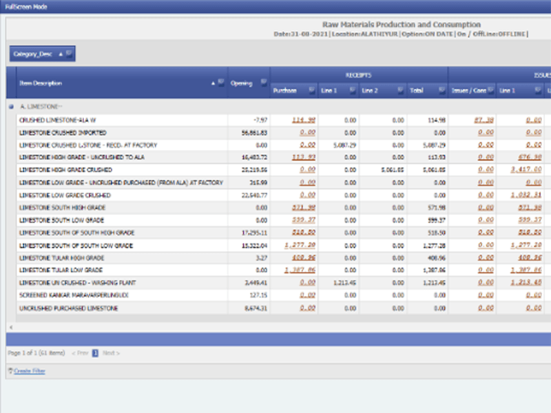 Production Details and Consumption